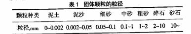 固體顆粒的粒徑